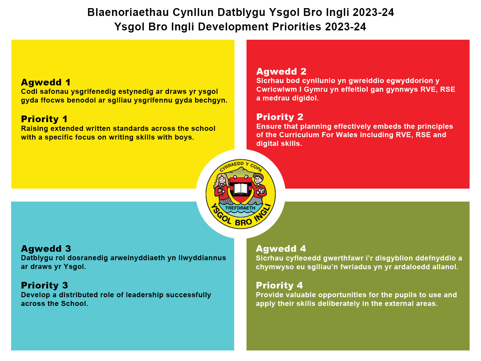 Infographic showing the Schools development priorities for 2023-2024